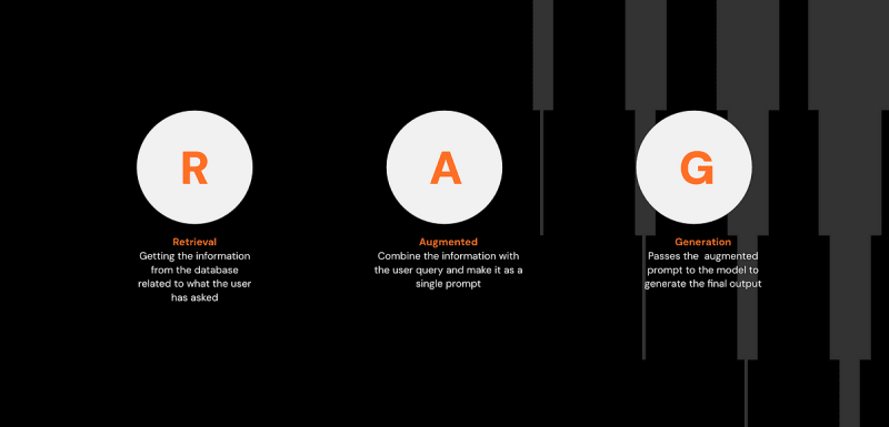 No More AI Guesswork: RAG is the Game-Changer