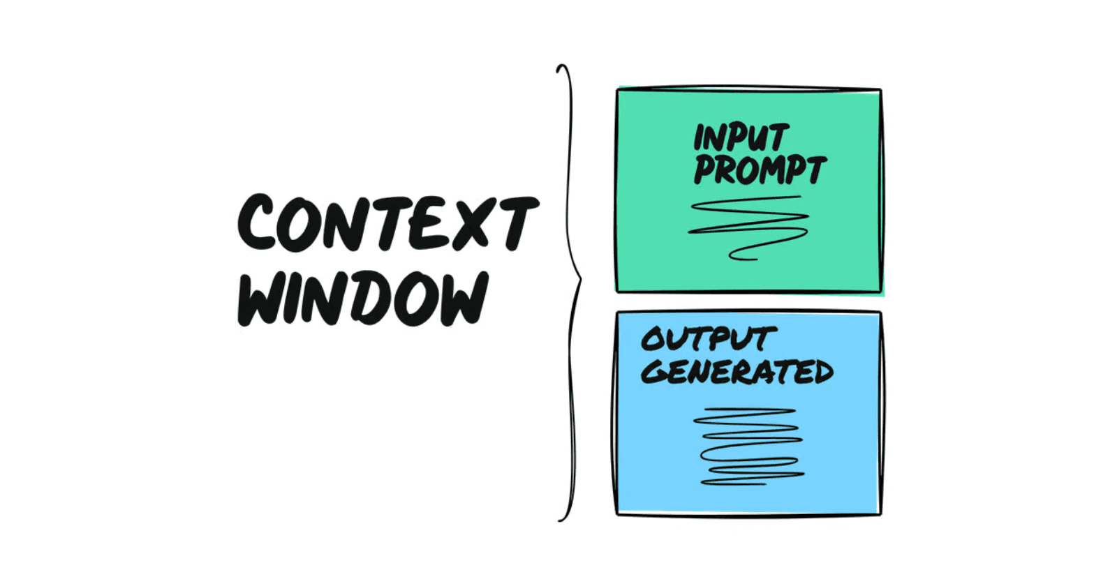 Inside the AI Mind: How Context Windows Shape Conversations